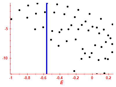 Strength function log